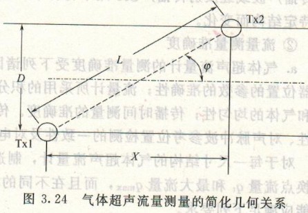 超聲波流量計，渦輪流量計